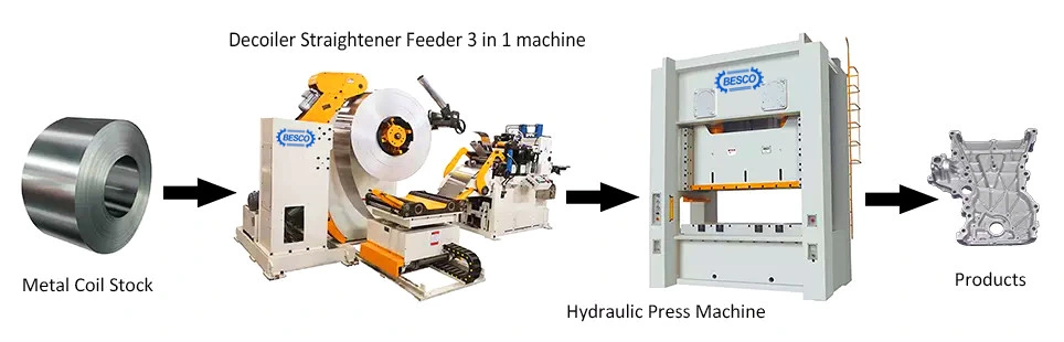 Nc Servo Decoiler Traightener and Feeder Machine